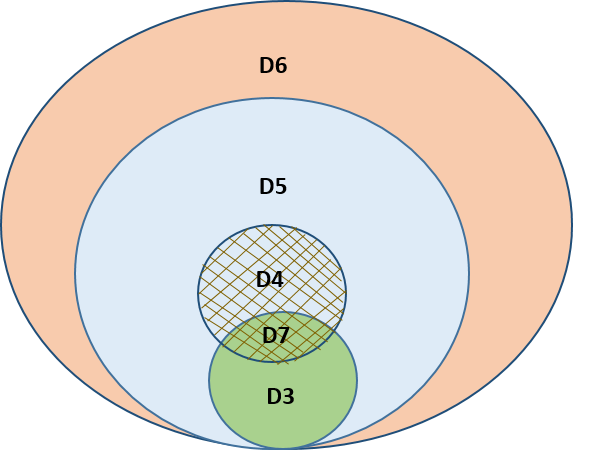 RINs venn diagram