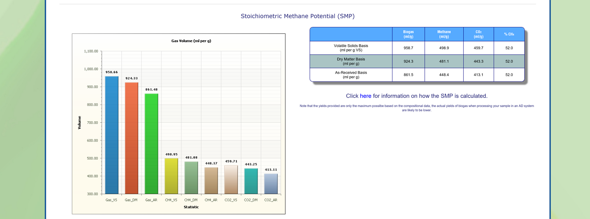 SMP on the Celignis Database