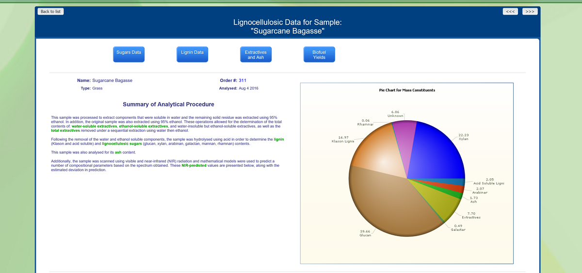 Lignocellulosic composition of a sample