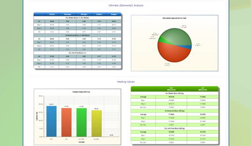 biomass analysis charts