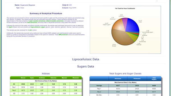 view detailed lignocellulosic data