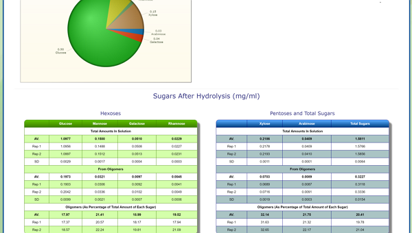 view detailed liquids data