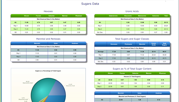 view detailed liquids data