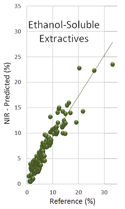 Ethanol-Soluble Extractives Global 1