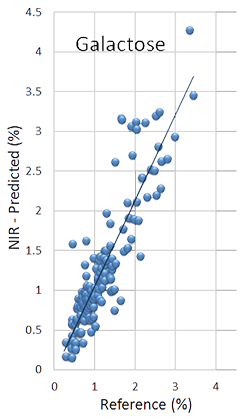 Galactose Global 1