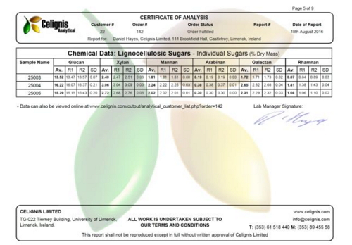 biomass analysis report