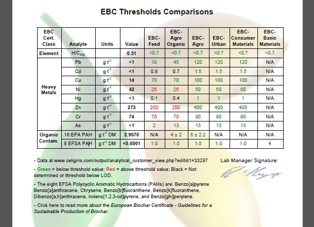heavy metal threshold table in Celignis pdf report