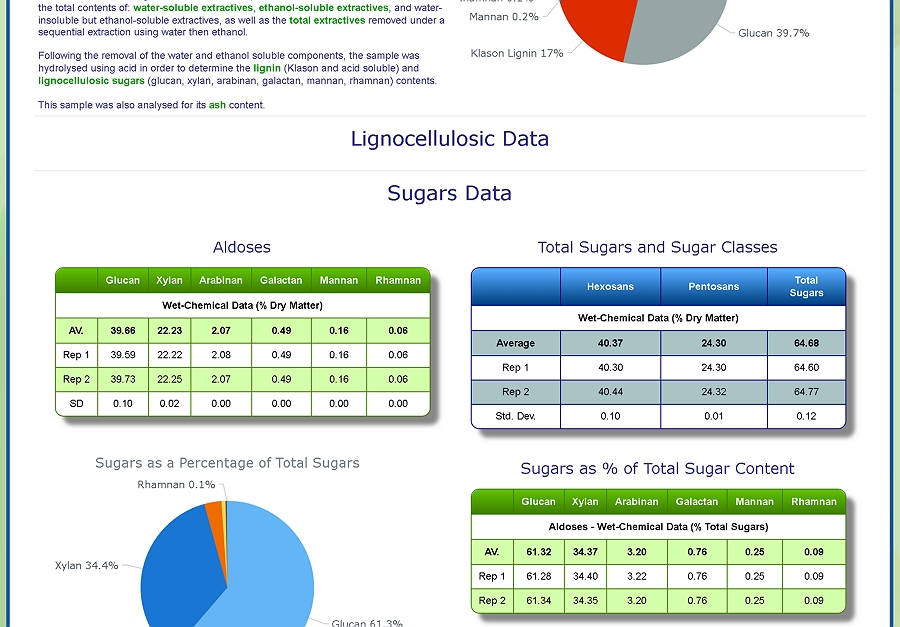 data on the Celignis Database