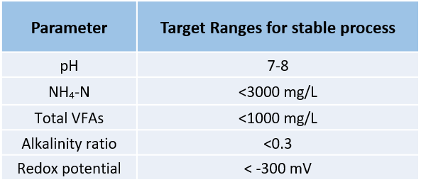 Target ranges for stable AD processes